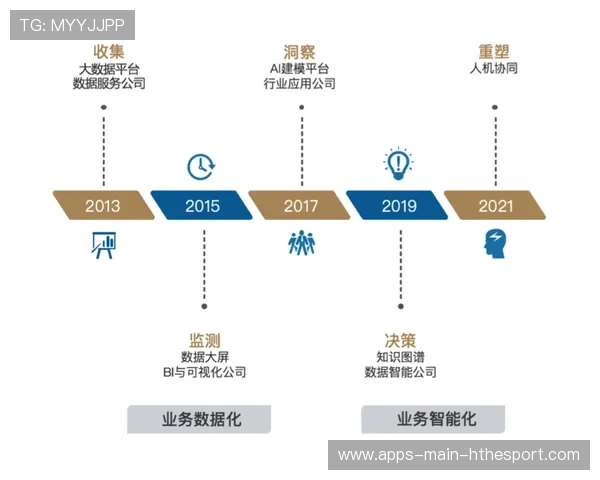 大数据挖掘在寻找低估潜力青训球员中的决策权重